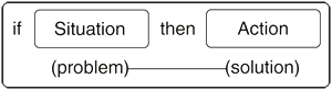 problem-solution pair