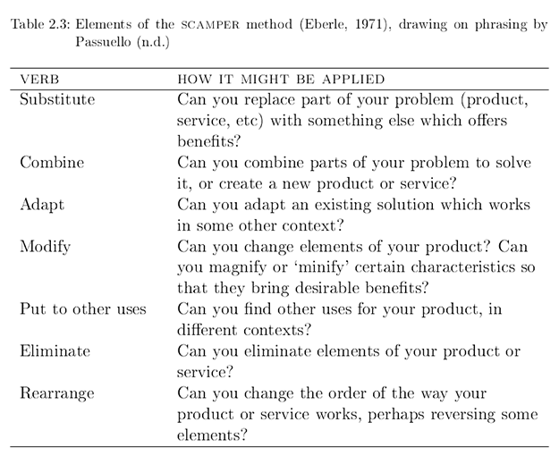 Artificial intelligence assignment