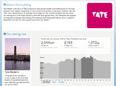 CarbonCulture energy display for Tate Modern